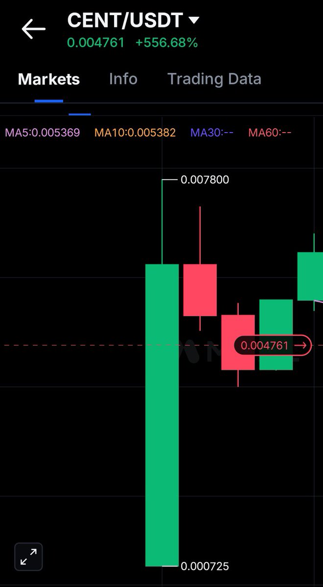 Reedberret's tweet photo. @Incentiv_net private sale price was  at 0.0032 &amp; listed at 0.000725 LOL 😆 https://t.co/GLH2Av5aq6