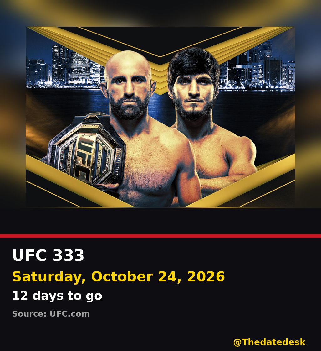 Thedatedesk's tweet photo. Twelve days out. UFC 333, Volkanovski vs Evloev, lands Saturday, Oct 24 at 2:00 PM ET at Etihad Arena on Yas Island, UAE. https://t.co/vvTn2CJt0D #UFC333 #Volkanovski https://t.co/AnlYeuDt6H