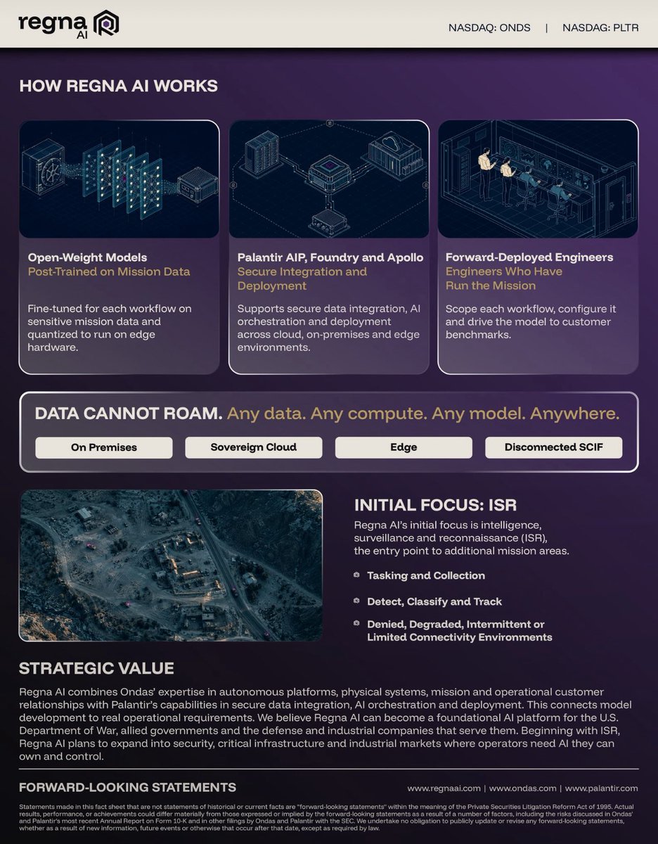 SheriffStrategy's tweet photo. $ONDS $PLTR 👀 Regna AI Fact sheets. https://t.co/LQQP76saYf