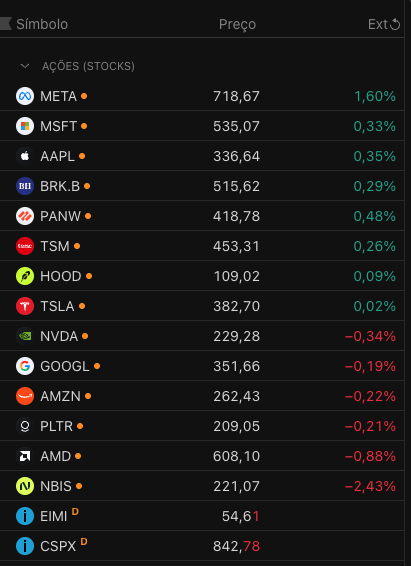 capitalizapt's tweet photo. Pré market https://t.co/k5dqElKMjL