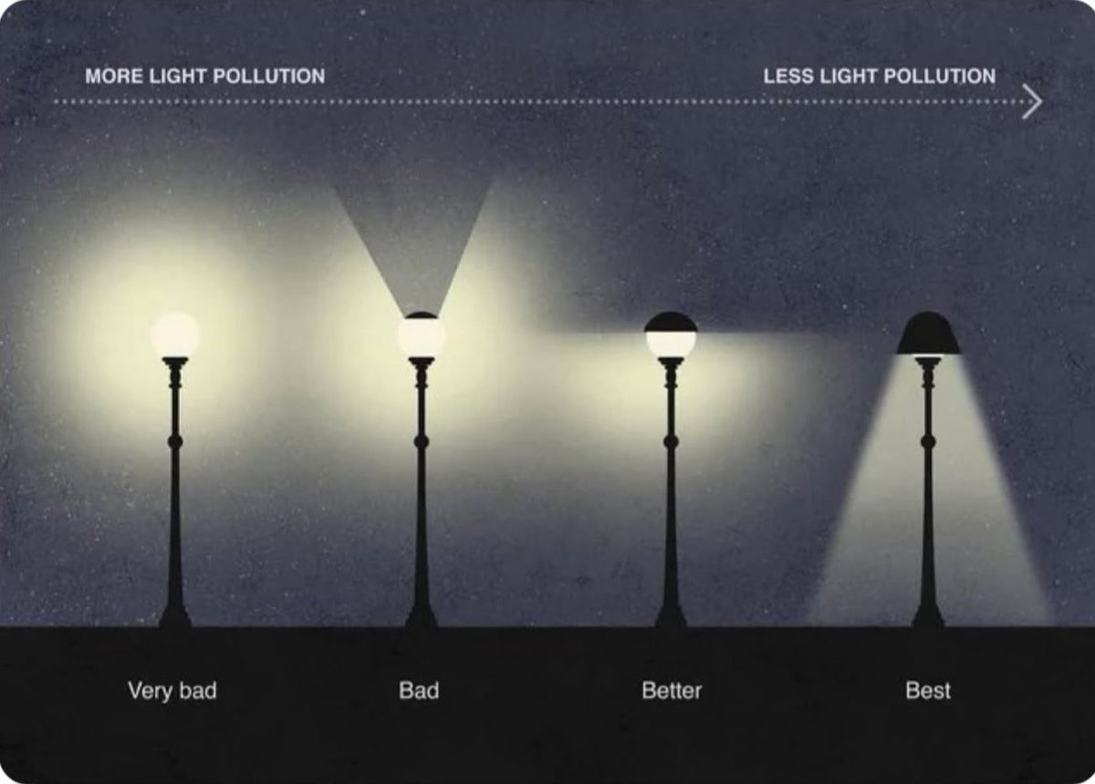 pintcole's tweet photo. The solution to reduce light pollution is actually so simple https://t.co/zkhMAp15rl