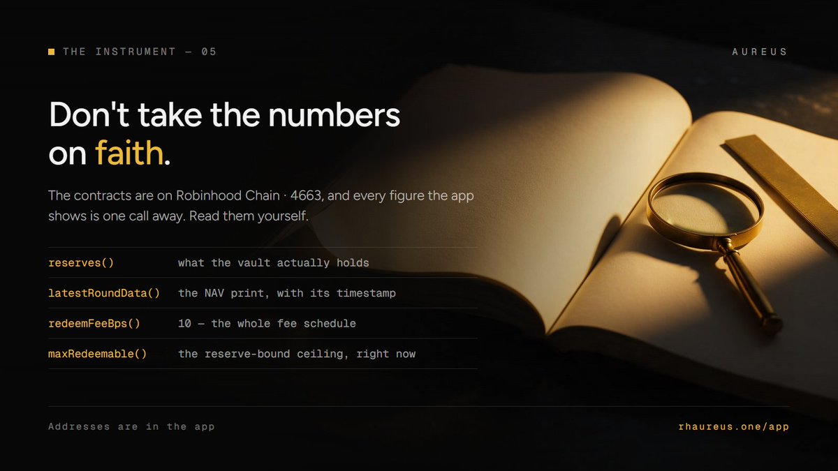 AUREUS_RH's tweet photo. Don't take the numbers on faith. Everything is one call away.

reserves()   — what the vault actually holds

latestRoundData() — the NAV print, with its timestamp

redeemFeeBps()    — 10. That's the whole fee schedule.

maxRedeemable()   — the reserve-bound ceiling, right now

Contracts on Robinhood Chain · 4663. Addresses are in the app.

  https://t.co/V4wDfEakWI