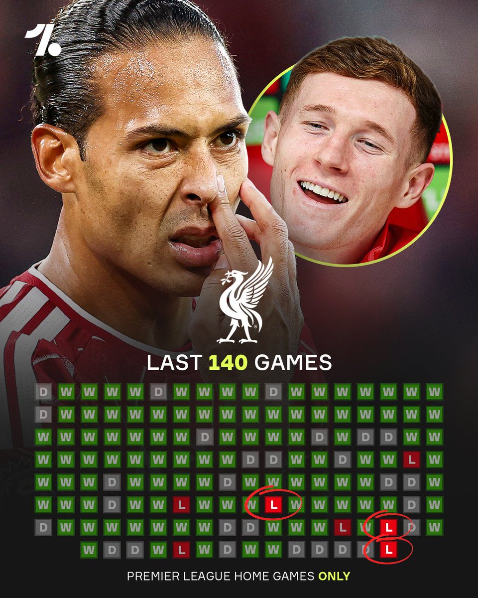OneFootball's tweet photo. Virgil van Dijk has lost just SEVEN times at Anfield since moving to Liverpool... and three of them have featured Elliot Anderson 😳💥

Man City’s summer signing hasn’t even seen his side concede a single goal at The Reds’ iconic ground since 2022, when he came on as a substitute for his boyhood Newcastle side, since then, it’s just been straight W’s 🙇

✅ 0-3 Man City
✅ 0-3 Nottingham Forest
✅ 0-1 Nottingham Forest

Bro has actually turned Anfield into his playground 😮‍💨