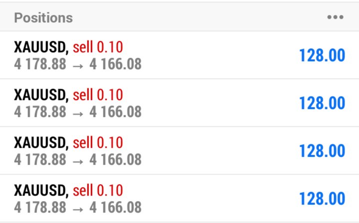 AdelMedia's tweet photo. #XAUUSD SELL 

RUNNING 120 PIPS https://t.co/Cii1C6dt84