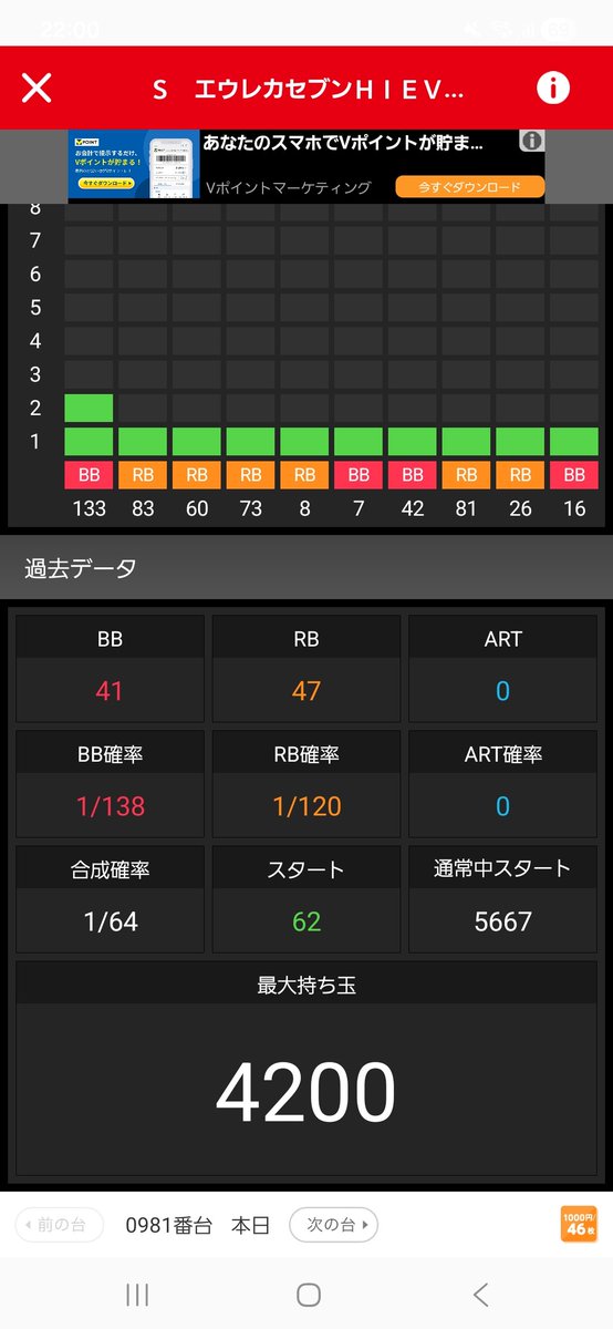 guy1818guy's tweet photo. 信じればよかった。
6っぽかったけどイマイチ確信できず
盛大に掘られたエウレカ https://t.co/PcAE5cTdOC