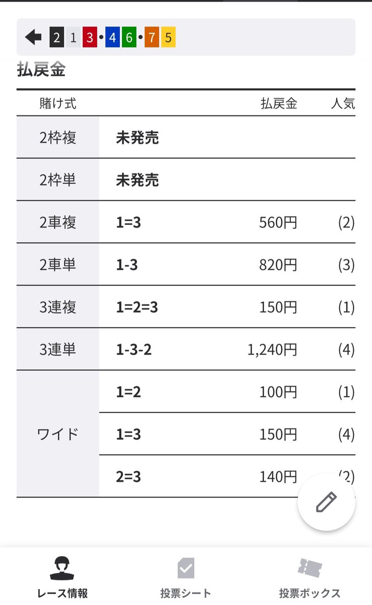 akumimIMG's tweet photo. メンシプより

@mimimi777569791

いわき平4R的中！

1-3-2　12.4倍🎯 https://t.co/tUA5H2szQF