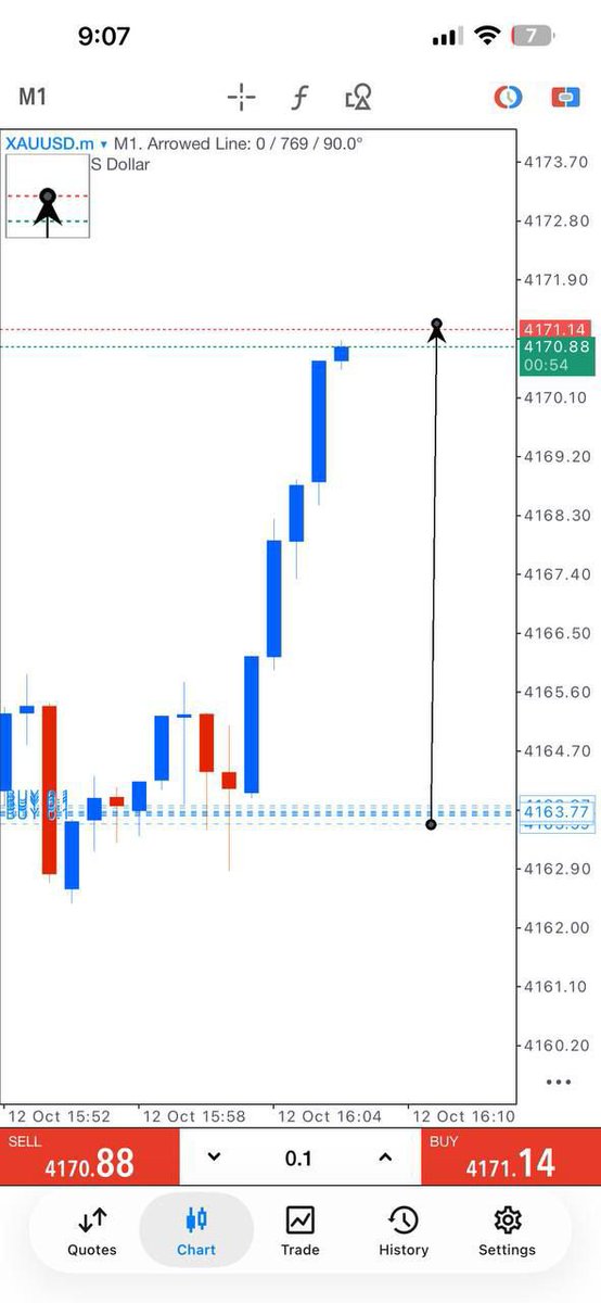 rjs_Trading1's tweet photo. GOLD RUNNING 76+PIPS NOW !

Scalper collect half layers now and set breakeven for your other layers https://t.co/9XzU4t1ysA