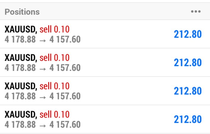 AdelMedia's tweet photo. #XAUUSD SELL

TP 4 HIT 210 PIPS DONE 👍 https://t.co/ky8IYXtTYt