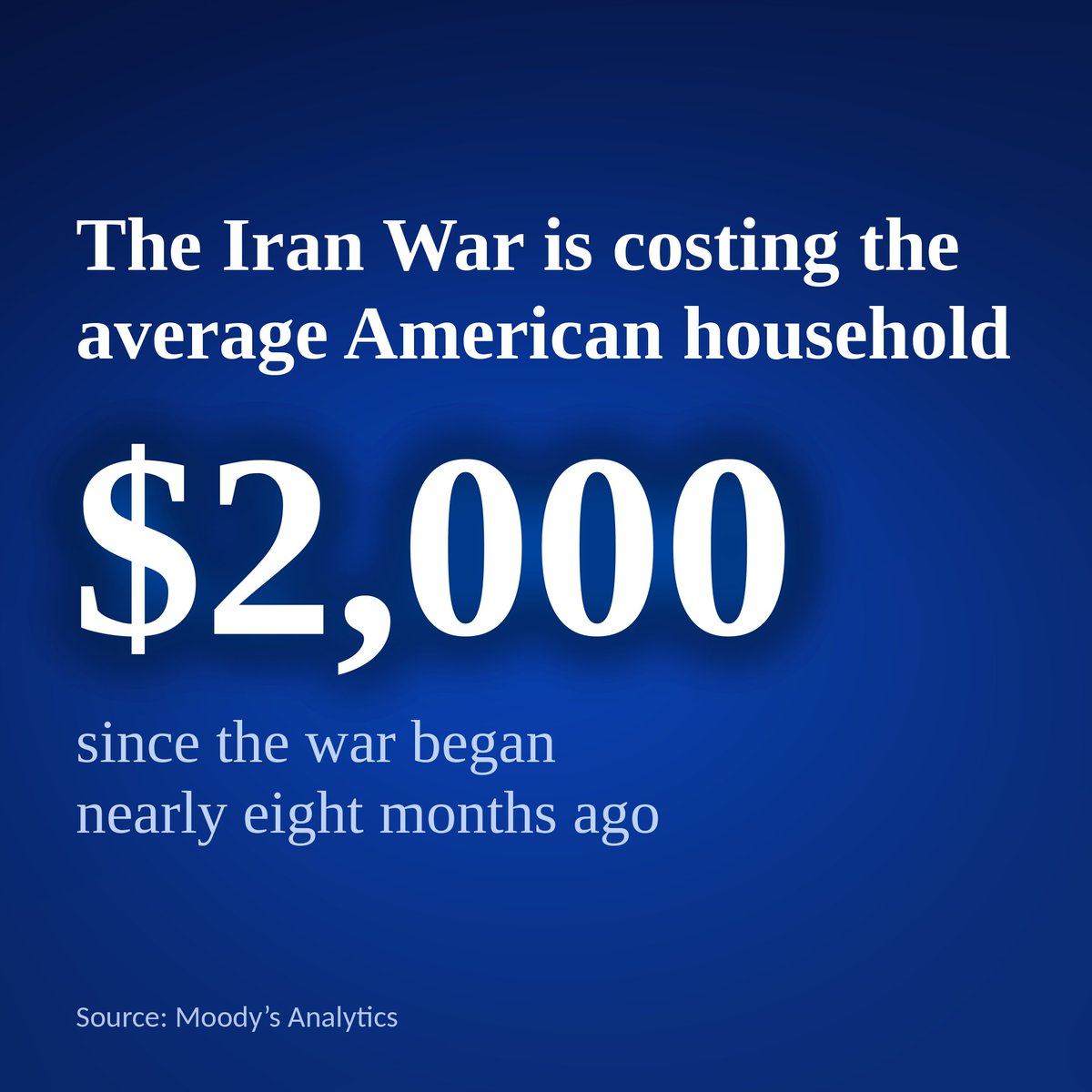 Markzandi's tweet photo. Nearly $2,000. By my calculation, that is what the Iran war has cost the average American household since the war began nearly eight months ago. Nationwide, that adds up to $265 billion. https://t.co/fN2hGiHR6t