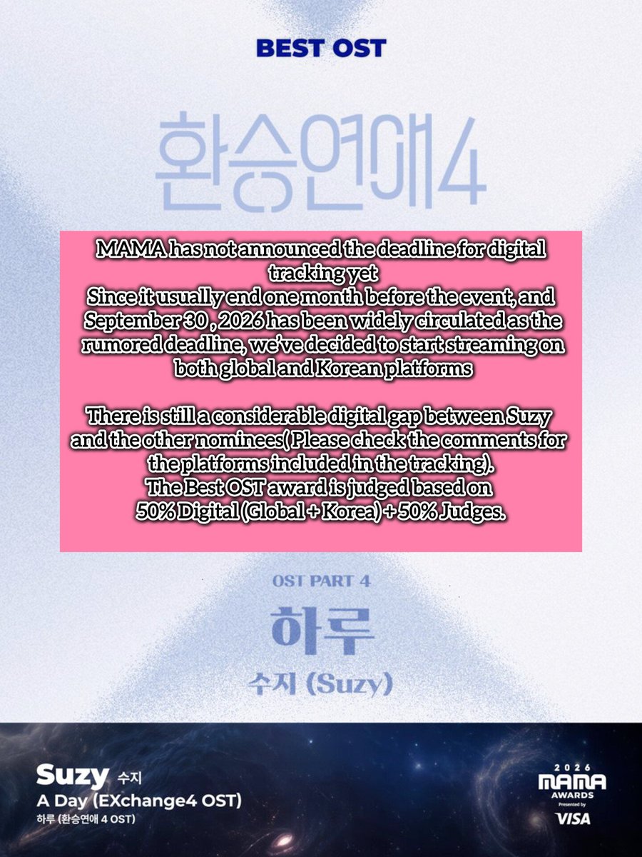 SuzyVotingTeam's tweet photo. STREAMING ALERT ❗️

Hi Sueweeties

Let’s stream Suzy “A Day” to support her Best OST nomination at MAMA 2026

Let’s work together to boost Suzy chances

Post your streaming screenshots and show your support 💝

⏰ Deadline: October 31, 2026

#SUZY #수지 #AdayWithSuzy https://t.co/lXSlSZpkG9