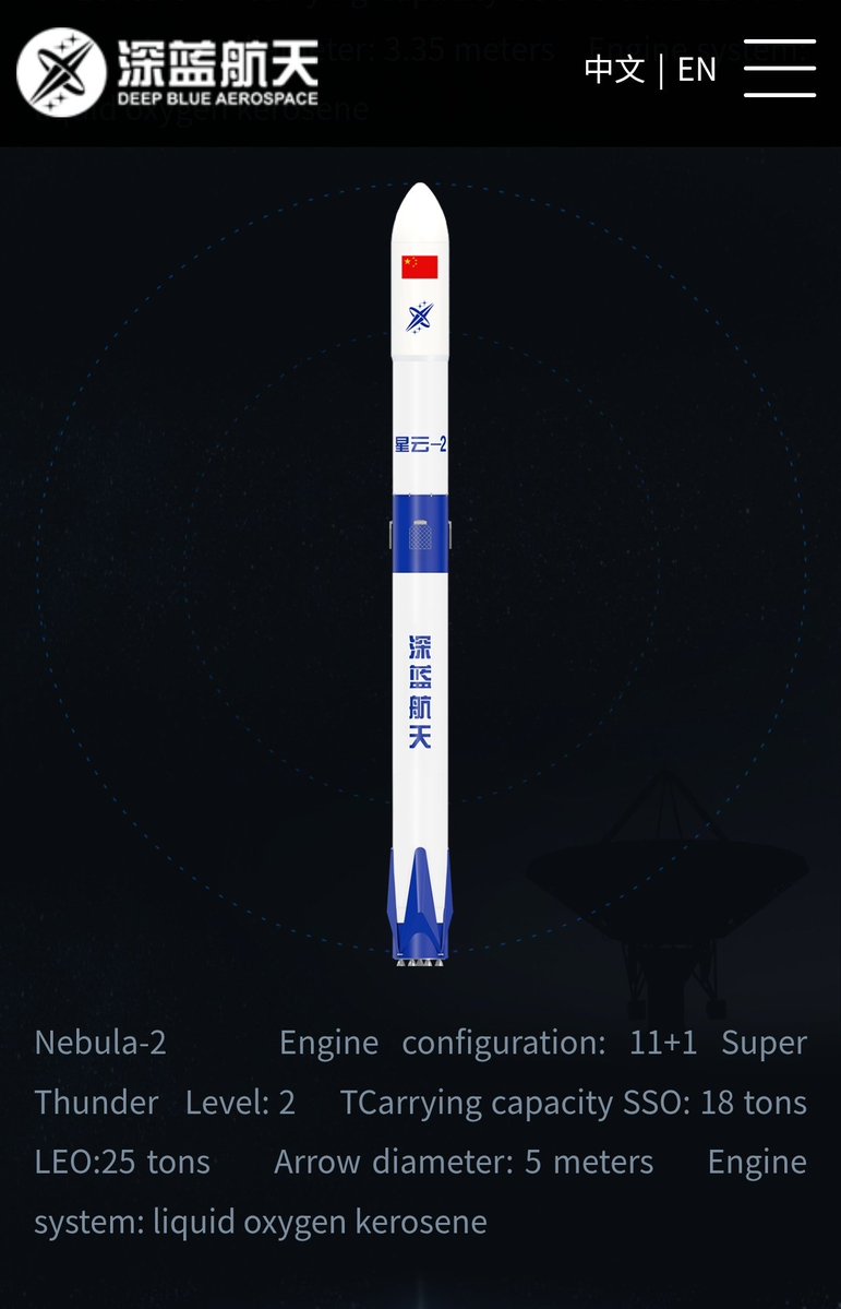 JiemoInOrbit's tweet photo. For comparison this is the old look for  Nebula-2 which Deep Blue Aerospace still displays on their website. https://t.co/fXXH8G7ioN