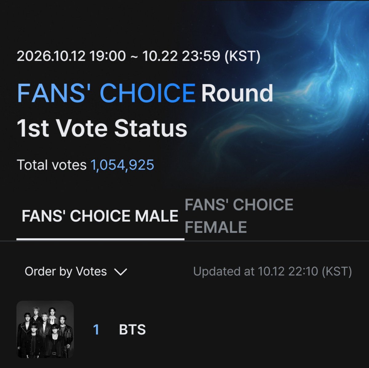 laviedenoona's tweet photo. 🚨 ARMY WIDEN THE GAP AND PROTECT THE LEAD 🚨‼️

🏆 2026 Mama Awards —  FANS' CHOICE MALE
🗳️ Mnet Plus App
🔗 https://t.co/1PqMqZHHHJ https://t.co/eVtKRiASl8