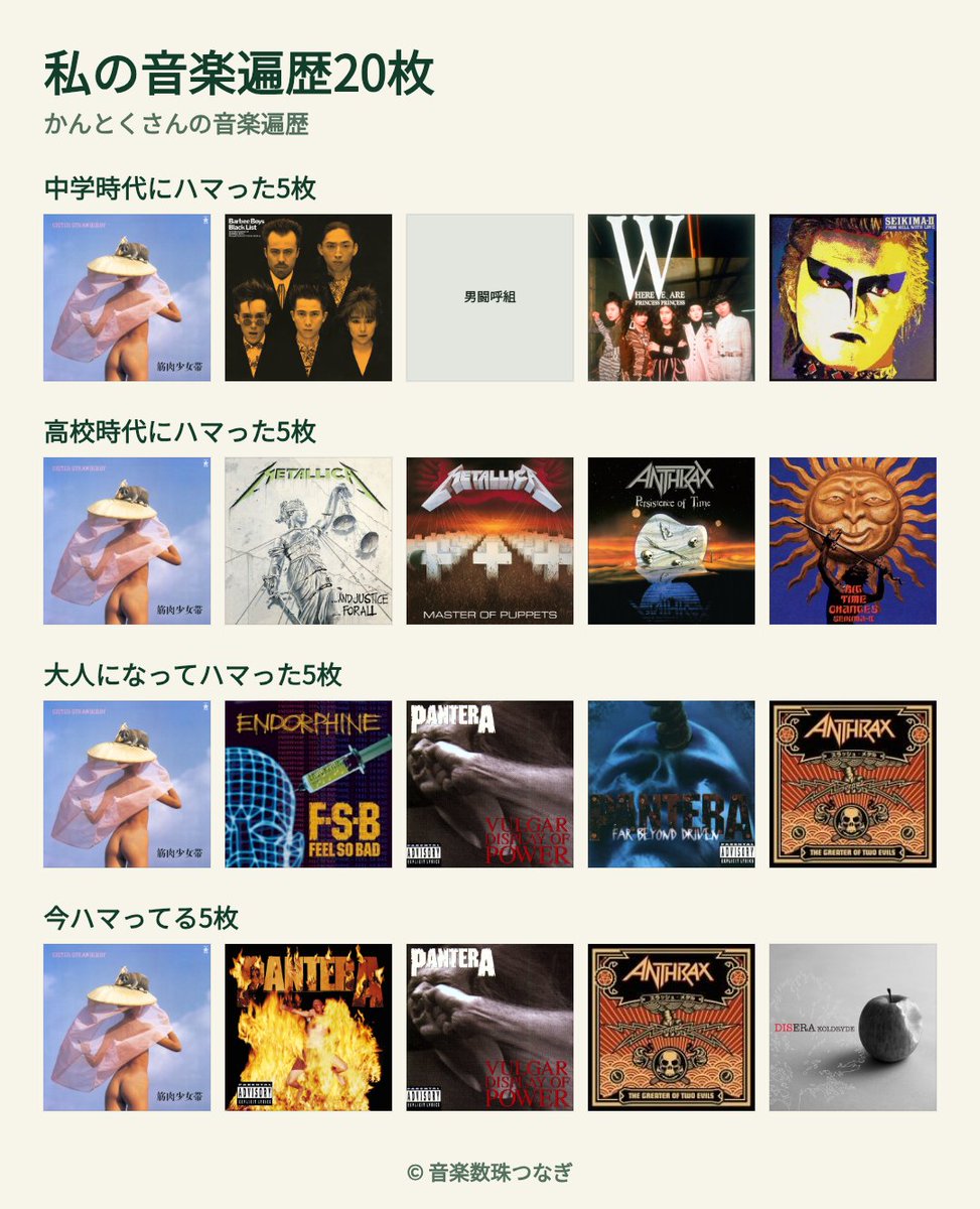 carboyfromhell's tweet photo. #私の音楽遍歴20枚 を選びました！
マタンゴ・キノコパワーの横関さんのギターソロの音が凄く好みで影響を受け、2026年一番好きな音も変わっていないです。筋少ファンというよりシスターストロベリーのファンです。

大人になるにつれ、激しさより速さよりドラムとのコンビ…
https://t.co/zLhnjVHADu https://t.co/H6BxtTIRId