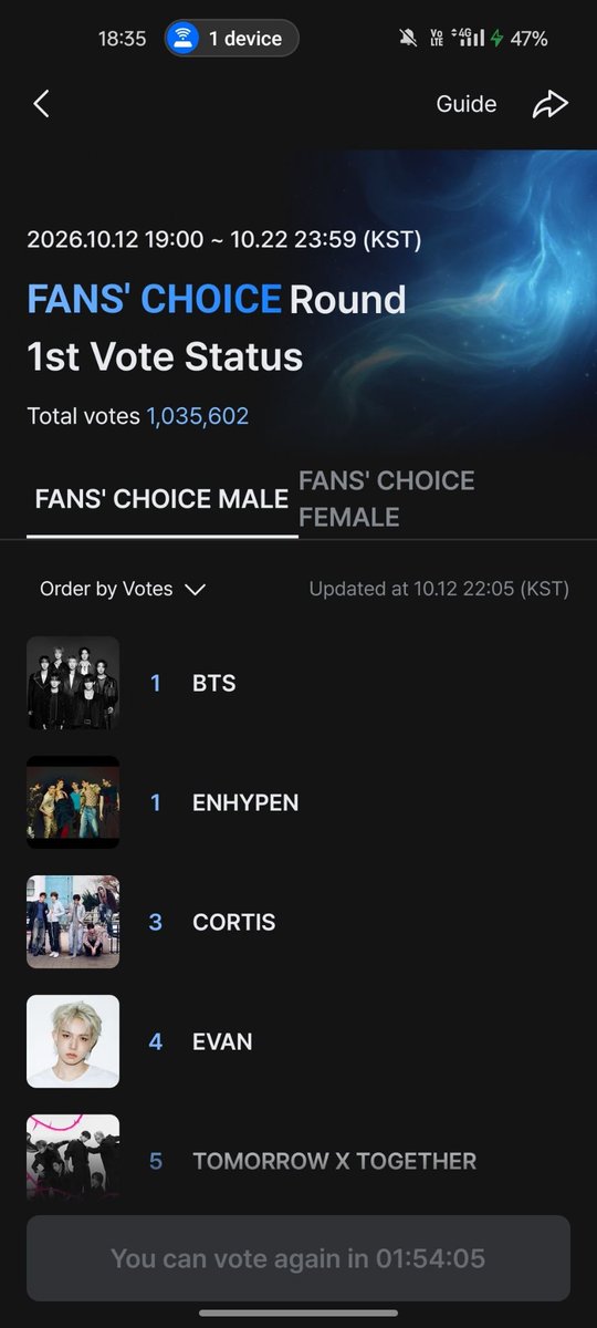tttaeclipse's tweet photo. BTS HAS REACHED THE TOP LET'S GOOOOOO
KEEP VOTING!!!
🗳️ https://t.co/4MOyByjHiP… https://t.co/UaTftHq1C0