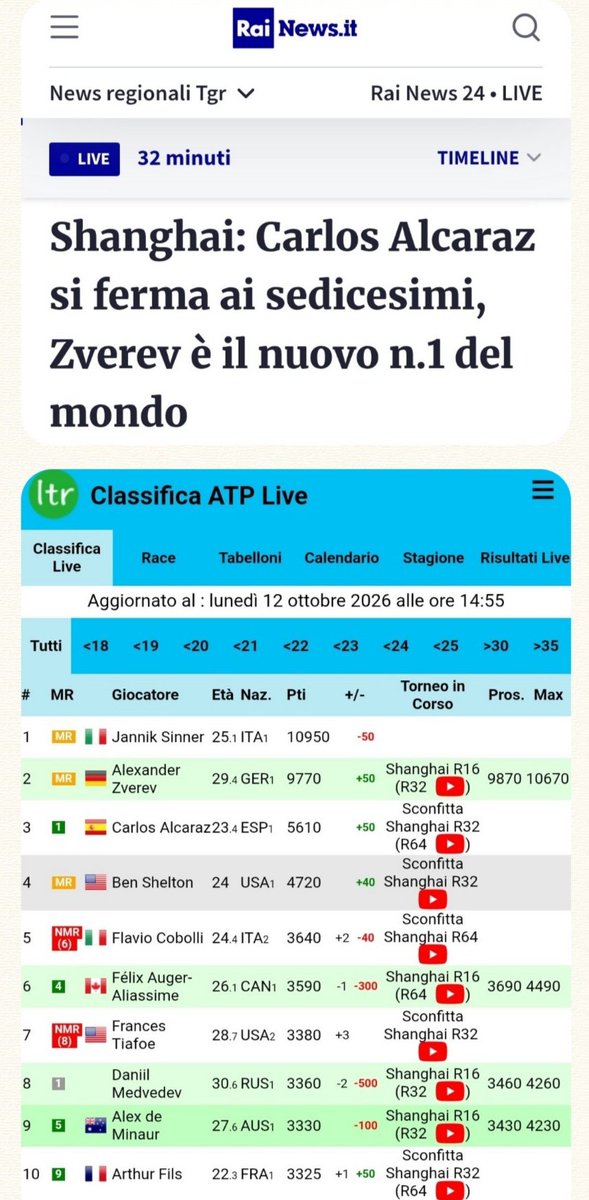 CBruno959056's tweet photo. @RaiNews Quello che titola la Rai, non è vero: https://t.co/SOatdKCw11