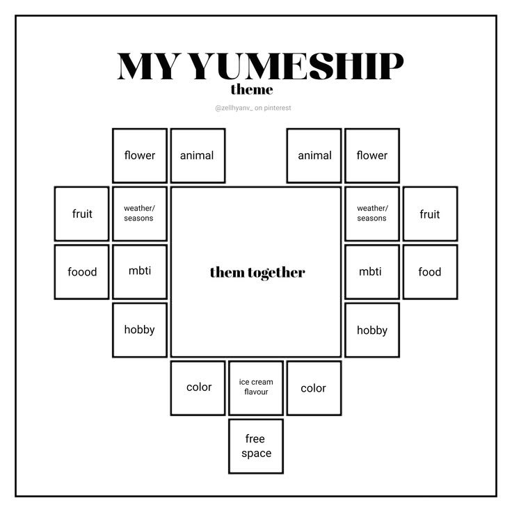 FazbearYumes's tweet photo. ⠀⠀ ⠀⠀♡ 🦊 — PROMPT 
(°ロ°)   ｡  Fill in this template! (by @/zellhyanv on pinterest!) https://t.co/B57BZPIR3E