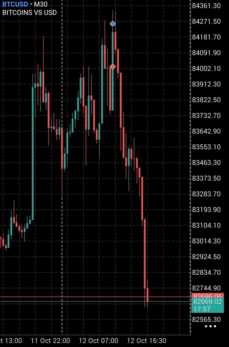 JamesJwise2180's tweet photo. BTC with hurt 5&amp;6 https://t.co/wqPQunhbl2