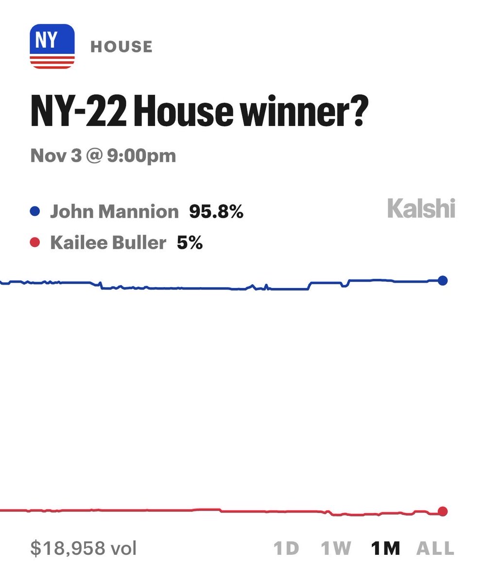 NoBullKnott's tweet photo. @AlecWilliss Why would the most well known politician in the country be wasting his valuable time on an uncompetitive district if this election is important? 4D chess? https://t.co/FlpuDsaCYp