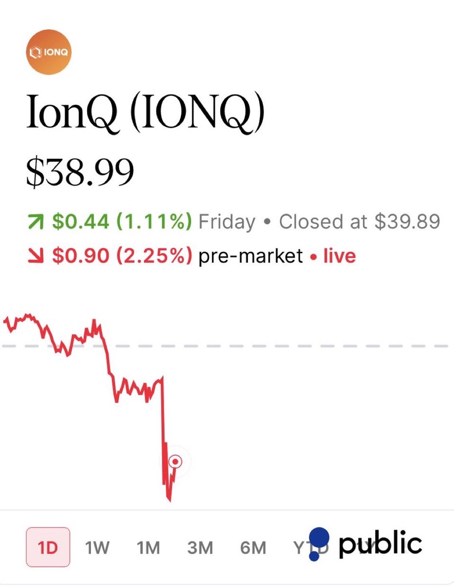 AlphaMetrics_1's tweet photo. The market sold $IONQ on one word: all-stock.

It missed the one that matters: customers.

→ Elisity: Zero Trust security, 100+ enterprise deployments
→ Revenue and customer base doubled YoY
→ A $10B+ microsegmentation market
→ Price: up to $1.3B in stock, ~8% of IonQ's market cap

IonQ isn't buying technology.
It's buying a door into the CISO's office.

Q-Day is the threat. Post-quantum crypto is the fix.
Now IonQ has the channel to sell it.

July: its own foundry.
Last week: DARPA Stage C.
Today: enterprise distribution.

Premarket −2%.
Dilution is priced in. Distribution isn't.

On the Alpha Radar from $38.99. Scorecard to follow. NFA.