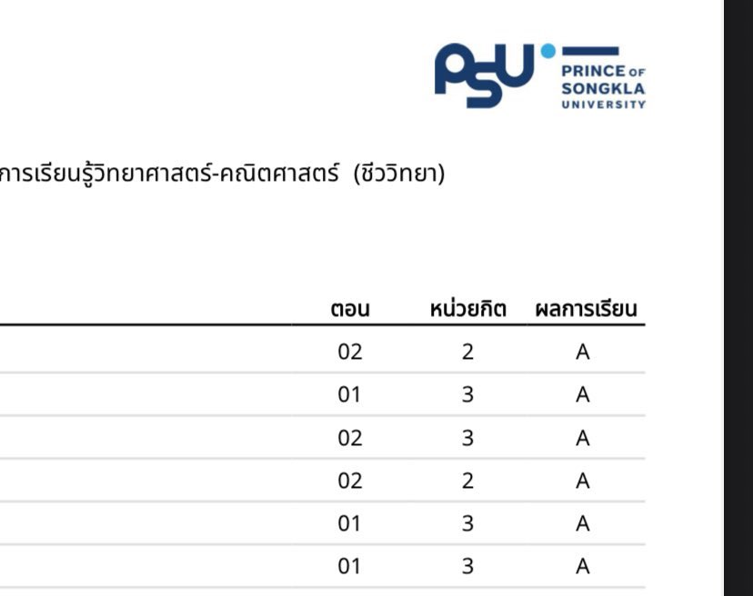 ttwentyonemayy's tweet photo. ปี3/2 all A เพราะ เพลย์ลิสนี้แล้ว เทอมนี้ 4/1 วิจัยจบได้เพราะ เพลย์ลิสนี้อีกแล้ว 🥺 ขอบคุณมาร์คคริสมากจริงๆ 🥺 #MARCKRIS https://t.co/5O0ROuSlSV