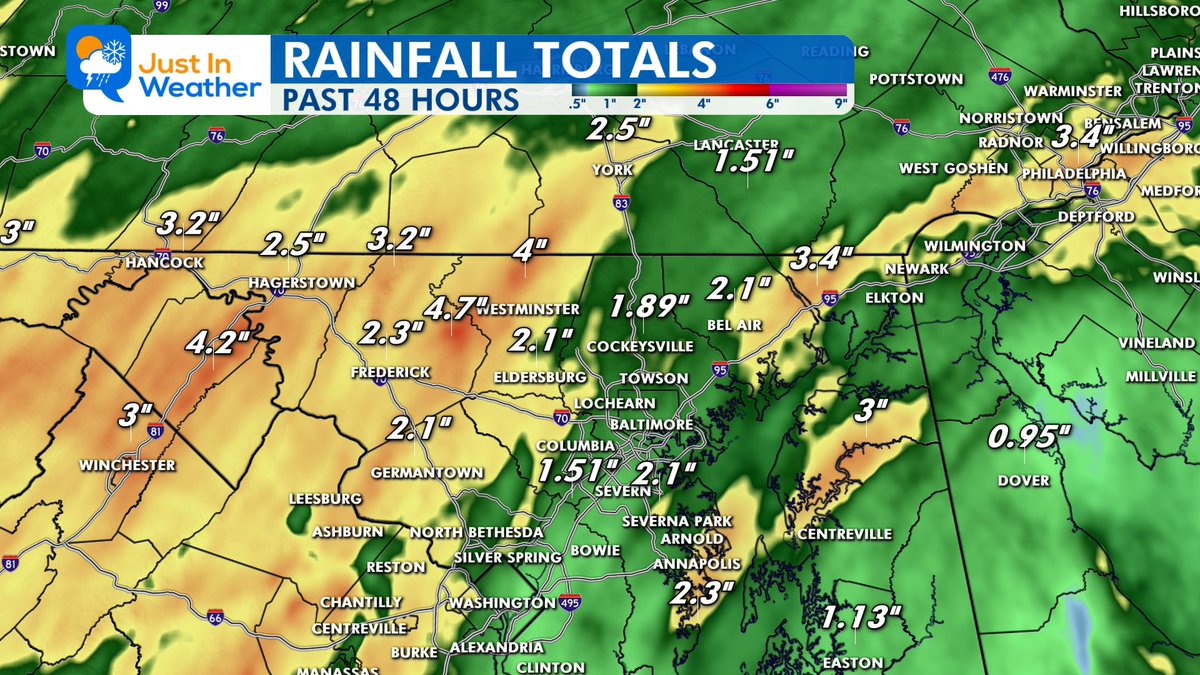 JustinWeather's tweet photo. 🌧️ I think it’s safe to say we put a BIG DENT in the drought!

Regardless of the official totals, these estimates show that we definitely received rainfall at or above expectations this past weekend!

🌧️ WEEKEND RAINFALL TOTALS

This map shows Doppler radar estimates for the past 48 hours, ending this morning (Monday). These are NOT official rain gauge measurements, but they provide a good overview of where the heaviest rain fell.

📊 GENERAL RAINFALL RANGE:

Most of the region picked up 1.5 to 4 inches of rain, with some areas receiving considerably more!

I have already received reports from backyard rain gauges measuring between 5 and 6 inches!

🌧️ REMINDER: Up to 2 inches of rain fell overnight in Northeast Maryland, adding to the weekend totals.

📍 RADAR ESTIMATES HIGHLIGHTED ON THE MAP:

WESTERN MARYLAND / EASTERN PANHANDLE

Hancock area: 3.2”
Hagerstown area: 2.5”
Western Washington County area: 3.2”
Eastern West Virginia Panhandle: 4.2”

CENTRAL MARYLAND

Frederick: 2.3”
Westminster area: 4.7”
Eldersburg: 2.1”
Cockeysville: 1.89”
Bel Air: 2.1”
Columbia area: 1.51”
Severn: 2.1”
Germantown: 2.1”

EASTERN MARYLAND / EASTERN SHORE

Northeast Maryland near Elkton: 3.4”
Kent Island / Centreville area: 3.0”
Annapolis area: 2.3”
Easton: 1.13”

SURROUNDING REGION

York, PA: 2.5”
Lancaster, PA: 1.51”
Philadelphia area: 3.4”
Winchester, VA: 3.0”
Dover, DE: 0.95”

💧 WHAT ABOUT THE DROUGHT?

This was a much-needed soaking rain, and it should go a long way toward improving our dry conditions. The official drought assessment will take more than one storm into account, but this is certainly a welcome change!

📣 NOW I WANT TO HEAR FROM YOU!

How much rain did you measure in your backyard?

Please share your TOWN, COUNTY, and RAINFALL TOTAL in the comments.

I’m especially interested in hearing from those who measured 5 inches or more!

Remember, radar estimates and actual rain gauges can differ, especially with the heavier bands of rain.

#Maryland #Rainfall #Drought