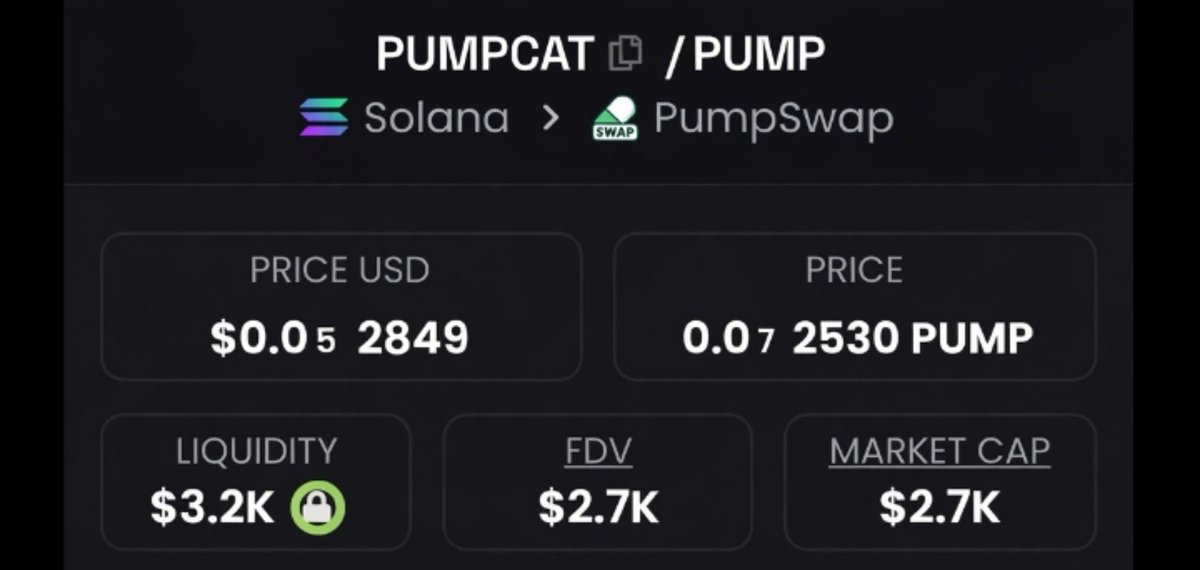 t_tosen74's tweet photo. $PUMPCAT  230.74x+ 🚀🔥

Called around $2.7K MC → touched $623K MC+

Strong breakout with explosive momentum driving it higher 👀

#Solamians #memecoin #Solana #crypto https://t.co/Hs74EsZlte