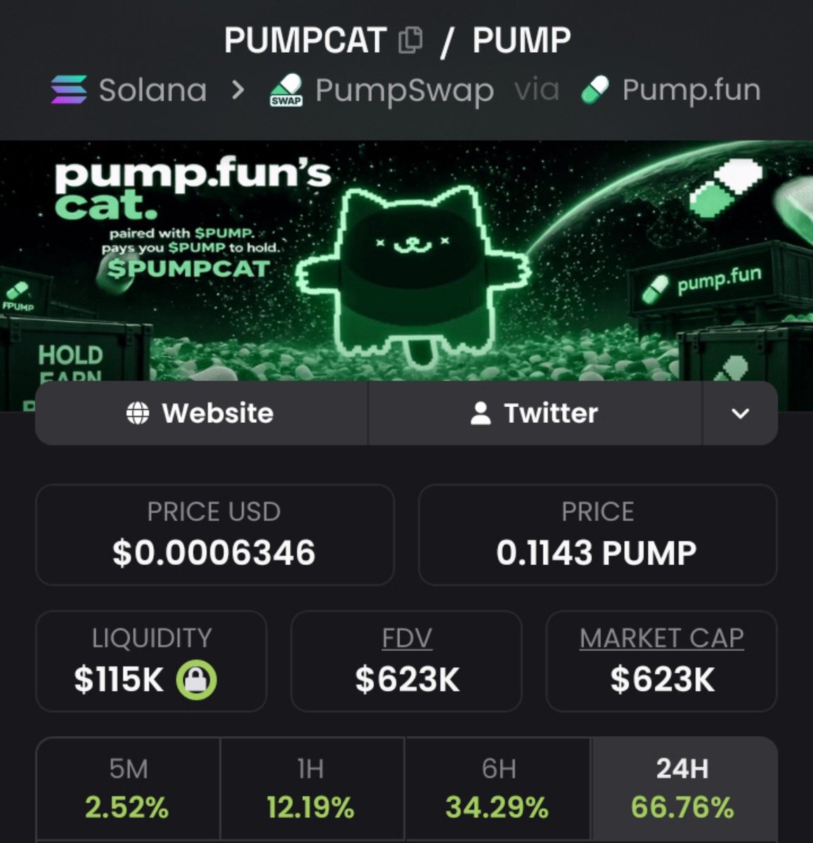 t_tosen74's tweet photo. $PUMPCAT  230.74x+ 🚀🔥

Called around $2.7K MC → touched $623K MC+

Strong breakout with explosive momentum driving it higher 👀

#Solamians #memecoin #Solana #crypto https://t.co/Hs74EsZlte