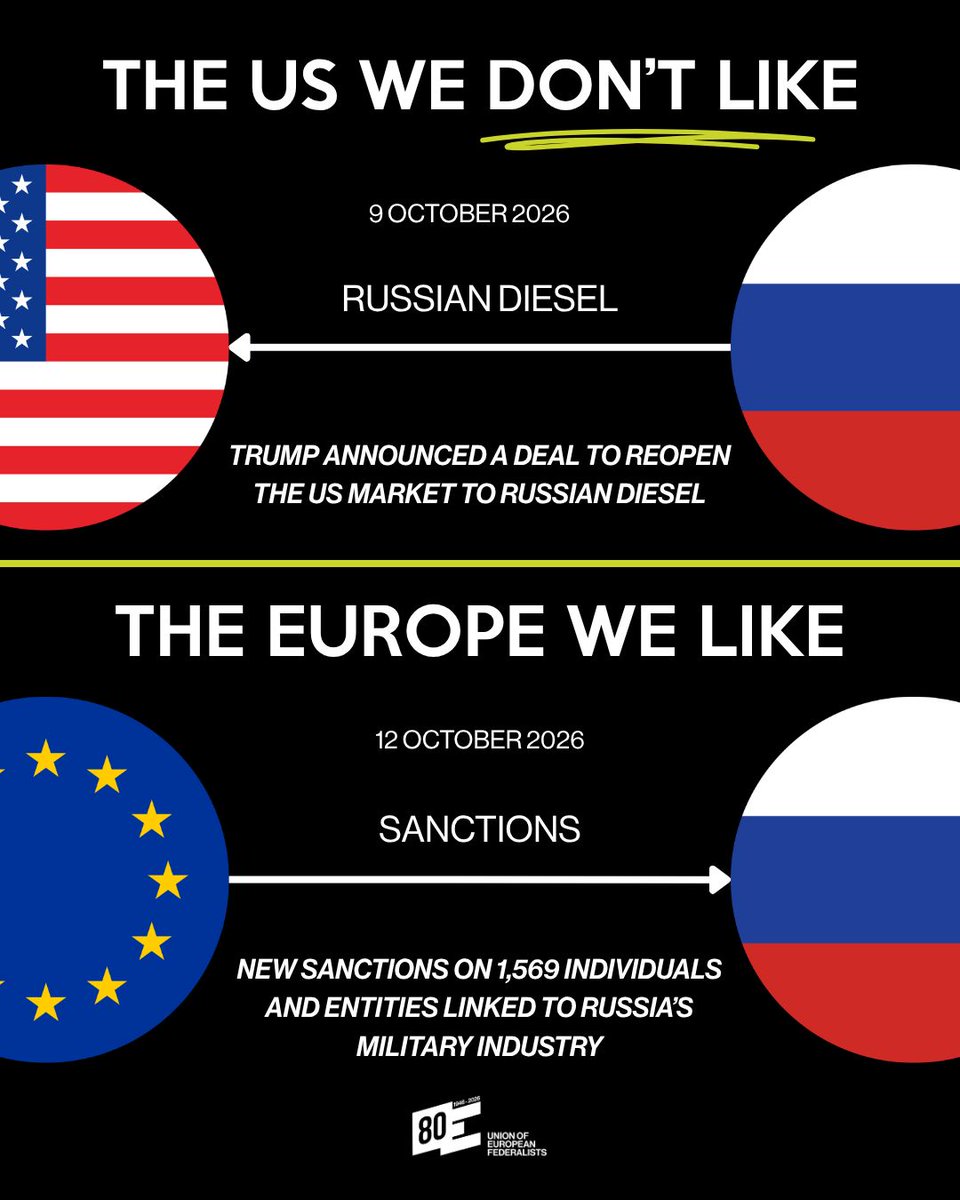 federalists's tweet photo. The UEF supports sustained pressure on Russia and unwavering support for Ukraine’s sovereignty, freedom and European future.

We must take responsibility together—with a common foreign policy, stronger common defence and the resources to sustain our commitments. https://t.co/D1dfBp2IC3