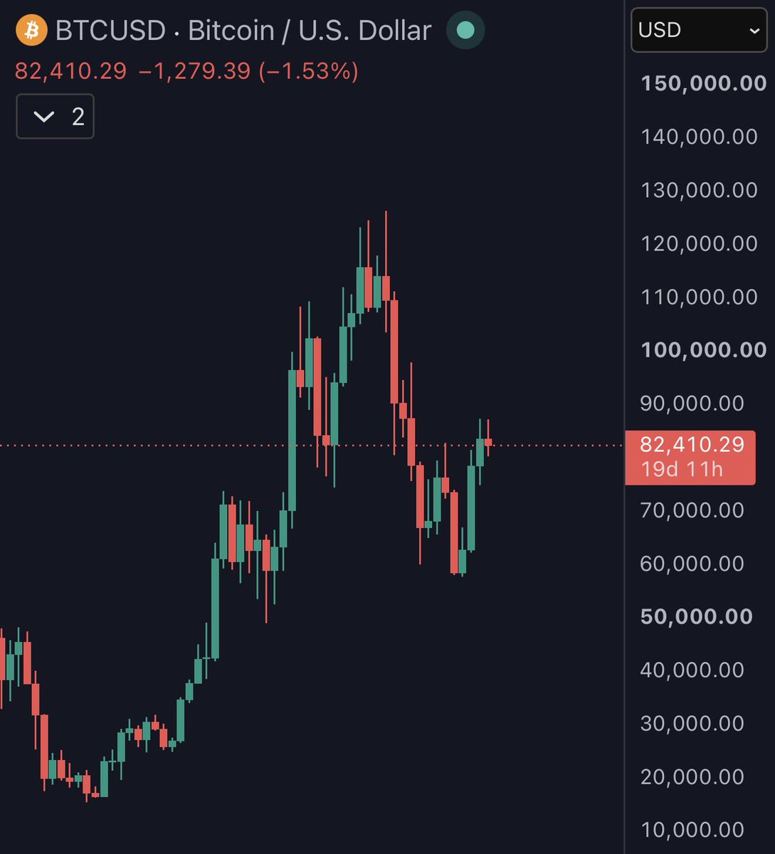 dxrnell's tweet photo. Just got told we’re at complacency https://t.co/7o9vXQlSNl