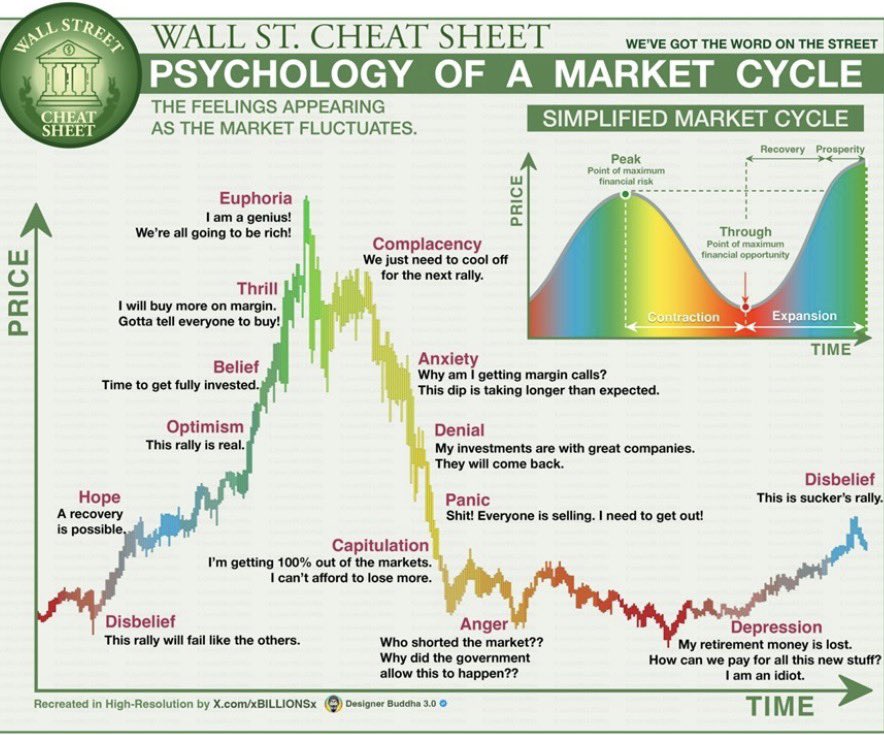 dxrnell's tweet photo. Just got told we’re at complacency https://t.co/7o9vXQlSNl
