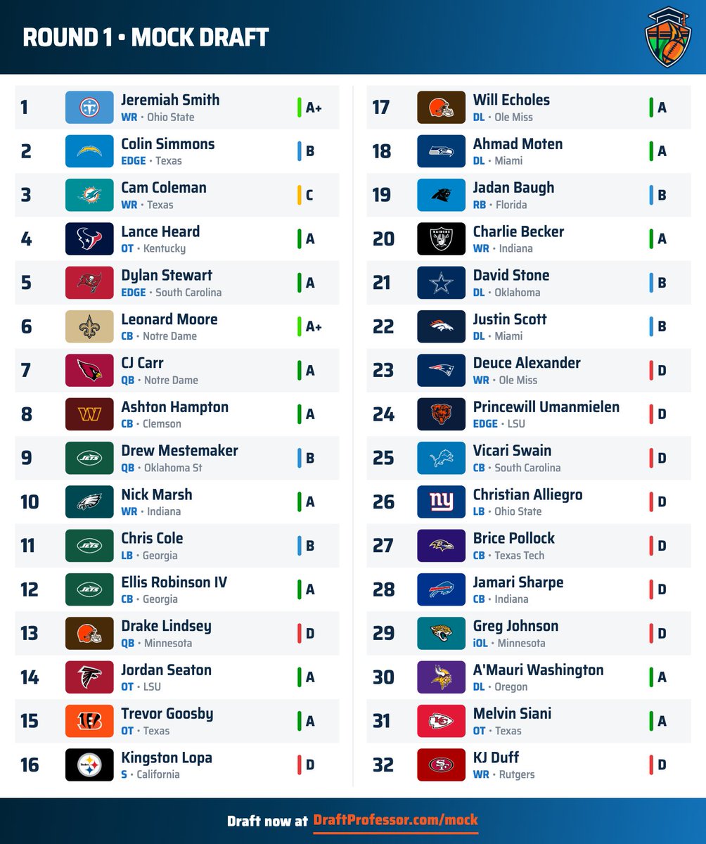Chabotsports's tweet photo. Monday Mock!!! https://t.co/1KW8nXR92K