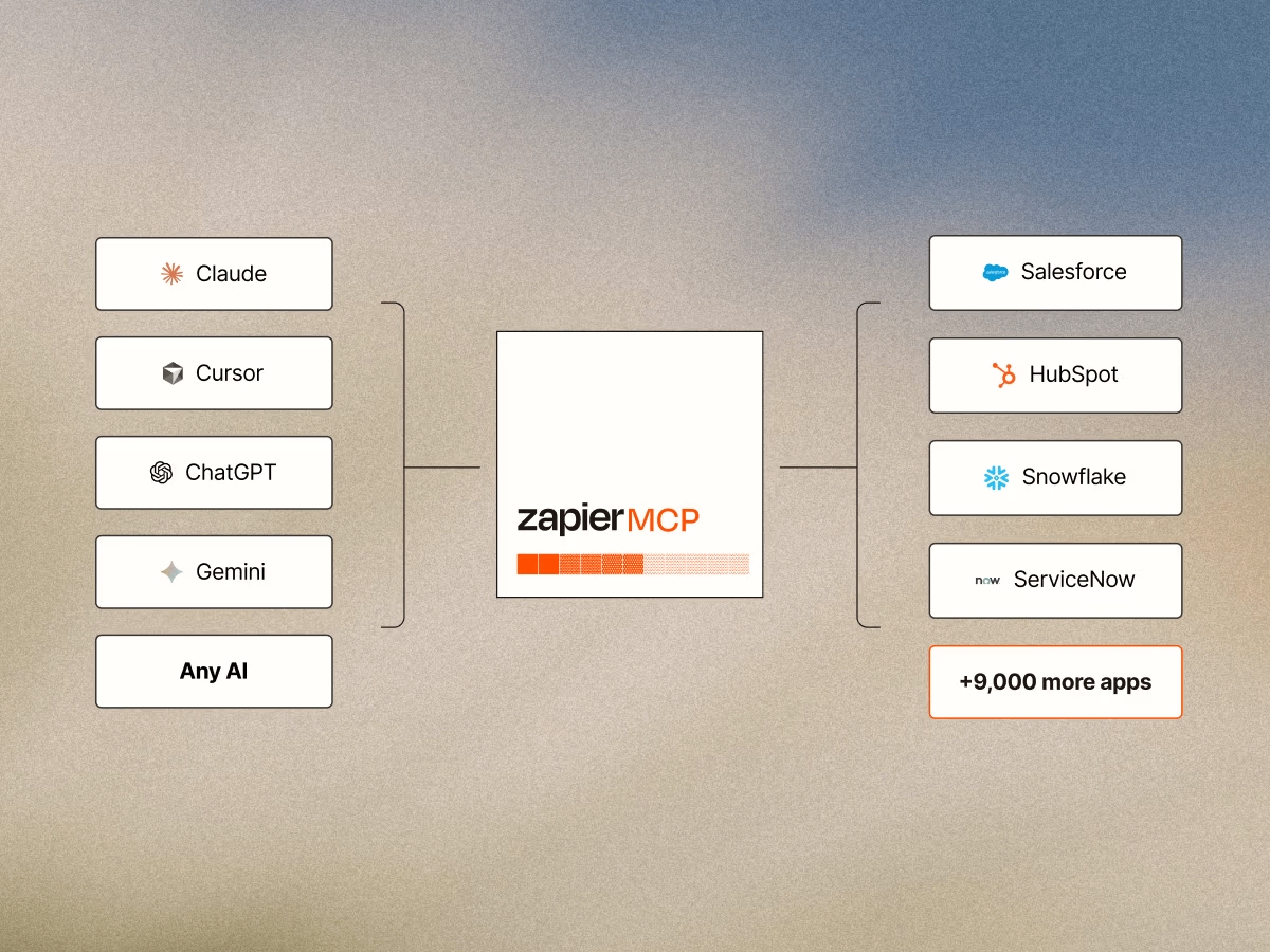 wadefoster's tweet photo. Zapier MCP is growing 4x faster than Zapier did at a similar scale.

People want to build from anywhere and everywhere.

For most of @Zapier's 15 years, you opened the Zap editor, picked a trigger, and wired up each step yourself.

But now people start wherever they use AI: Claude, ChatGPT, Muse, etc. They describe what they need, and the AI reaches their apps through Zapier MCP.

Every new AI tool becomes a front door to Zapier. In Muse's launch week, more people added Zapier MCP there than to ChatGPT.

All of that growth is still what our team calls "fingertip work." Someone asks their AI to do one thing in their apps, Zapier MCP does it, and then it waits for the next request.

The next frontier is automations that run on their own... That's 𝗡𝗲𝘅𝘁 𝗚𝗲𝗻 𝗭𝗮𝗽𝘀, in early access now.

Describe the job once, wherever you build, and it deploys a Zap that keeps running after you close the chat (or the laptop). It can even fix itself if something goes wrong. We're bringing Zapier to a whole new world of builders. 

If you want to last 15 years in tech, you have to reinvent yourself.

To try Next Gen Zaps early, join the waitlist here: https://t.co/LLrVYe0Qwj