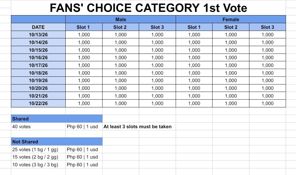 kaevotes's tweet photo. WTS MAMA AWARDS

FANS' CHOICE Category 1st Vote
🎟 25 votes = Php 60 | 1 usd 
— 1 pick gg &amp; bg

🎟 40 votes = Php 60 | 1 usd 
— shared slot 
✅️✅️✅️ | ✅️✅️✅️

mop: gcash, paypal, bank
bulk discount &amp; bonus
1,000+ daily votes 

🏷 kpop mnet+ mnet plus vote sell wts wtb https://t.co/SKmbhahDFX