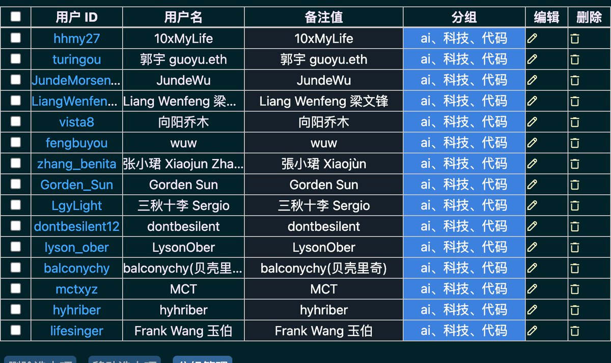 alacheng's tweet photo. 今天我一个朋友给了一份他觉得X上中文AI 内容做的不错的一份名单，我看了下我只关注了几个之前，后续我自己再去看看，关注一些没关注到的人。

我把他们分享出来：
@Saccc_c（Sac），@dotey（宝玉），@jesselaunz（Jesse Lau），@xiaohu（小互），@lipeng0820（SimbaLee），@huangyun_122（黄赟），@Cydiar404（Cydiar），@GcZsmkv（阿尼欧Tiffany），@oran_ge（Orange AI），@chunxiangai（赵纯想），@yihui_indie（Yihui），@turingou（郭宇），@vista8（向阳乔木），@zhang_benita（张小珺），@Gorden_Sun（Gorden Sun），@LgyLight（三秋十李），@dontbesilent（dontbesilent），@lyson_ober（LysonOber），@balconychy（balconychy），@lifesinger（Frank Wang），@hylarucoder（海拉鲁编程客），@thebeautyofsaas（BOSS），@wangray（Ray Wang），@akokoi1（WY），@yupi996（程序员鱼皮），yan5xu @yan5xu，@0xcherry（车厘子），@aiwarts（卡尔的AI沃茨），@onenewbite（一口新饭），@lxfater（铁锤人），@idoubicc（idoubi），@AaronYiaazw（大雷），@AI_Whisper_X（AI Dance）

你还有哪些内容不错的，也欢迎大家补充。能更及时的获取有价值的AI内容和知识。

朋友整理的图片：