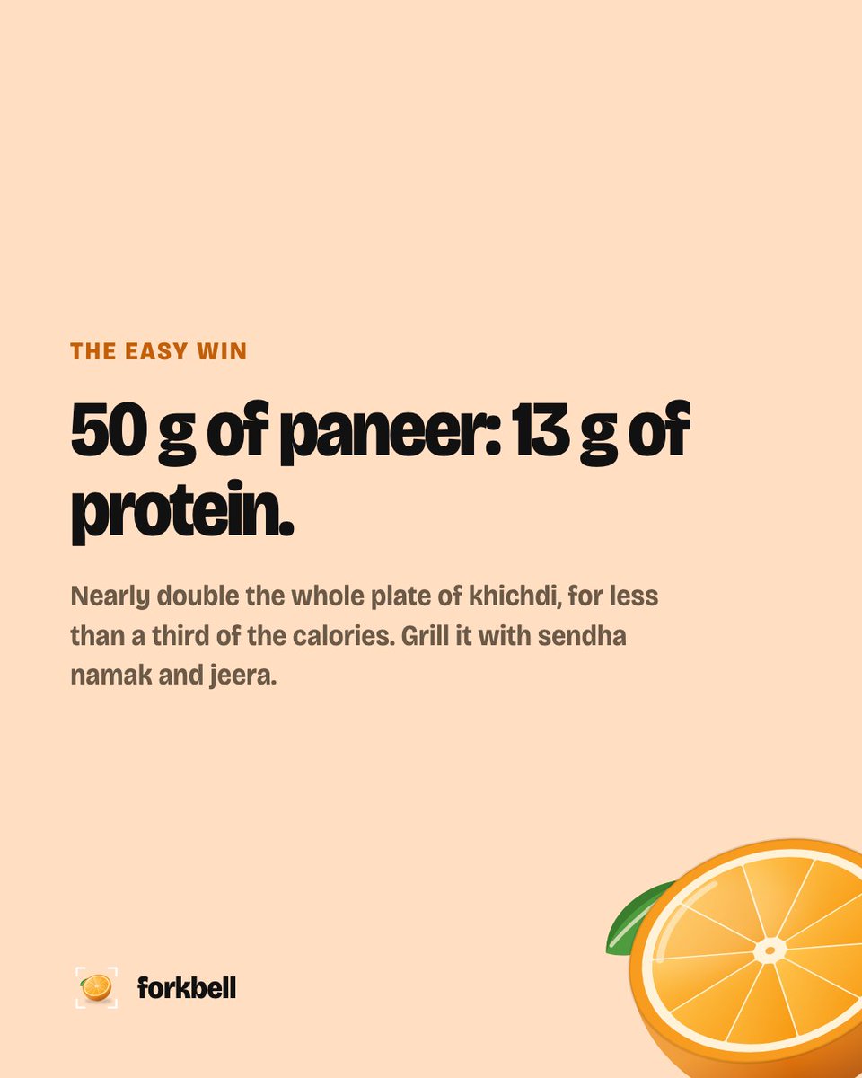 forkbellapp's tweet photo. Vrat plates run low on protein.

Sabudana khichdi: 7.1 g for 539 kcal.
50 g paneer: 13 g for 164 kcal.

Four vrat-friendly swaps, sourced:

#Navratri https://t.co/bfC0r2Au9K