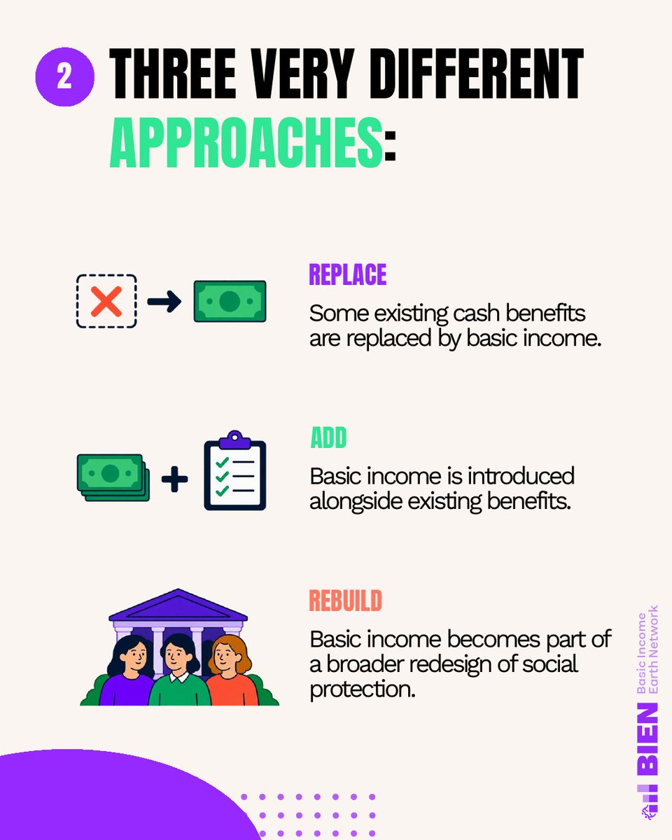BasicIncomeOrg's tweet photo. 🧠 Did you know?

Part 7 of our Basic Income series is live.

What happens to the welfare state if we introduce basic income?

Every proposal has to answer one question: what happens to existing benefits? Replace, add, or rebuild- three different approaches.

Swipe through 👇🏾 https://t.co/vN1tjUW7zv
