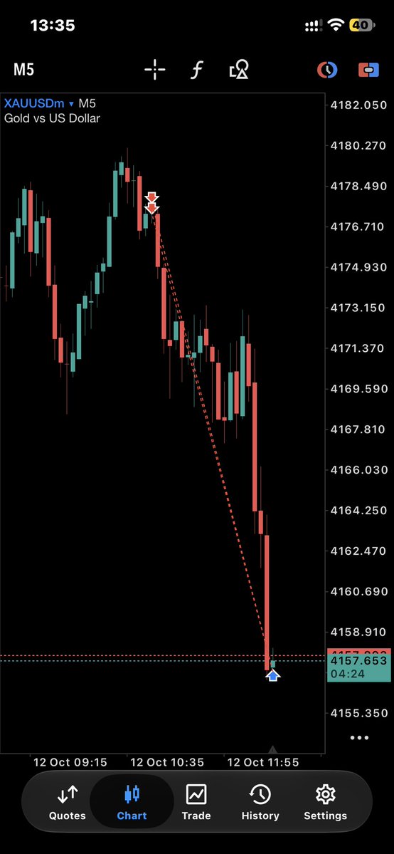 0xBlackwof's tweet photo. @FundedNair8 200k Phase 1 acct passed.

Let’s see where this gets me. https://t.co/biSypjfWxA