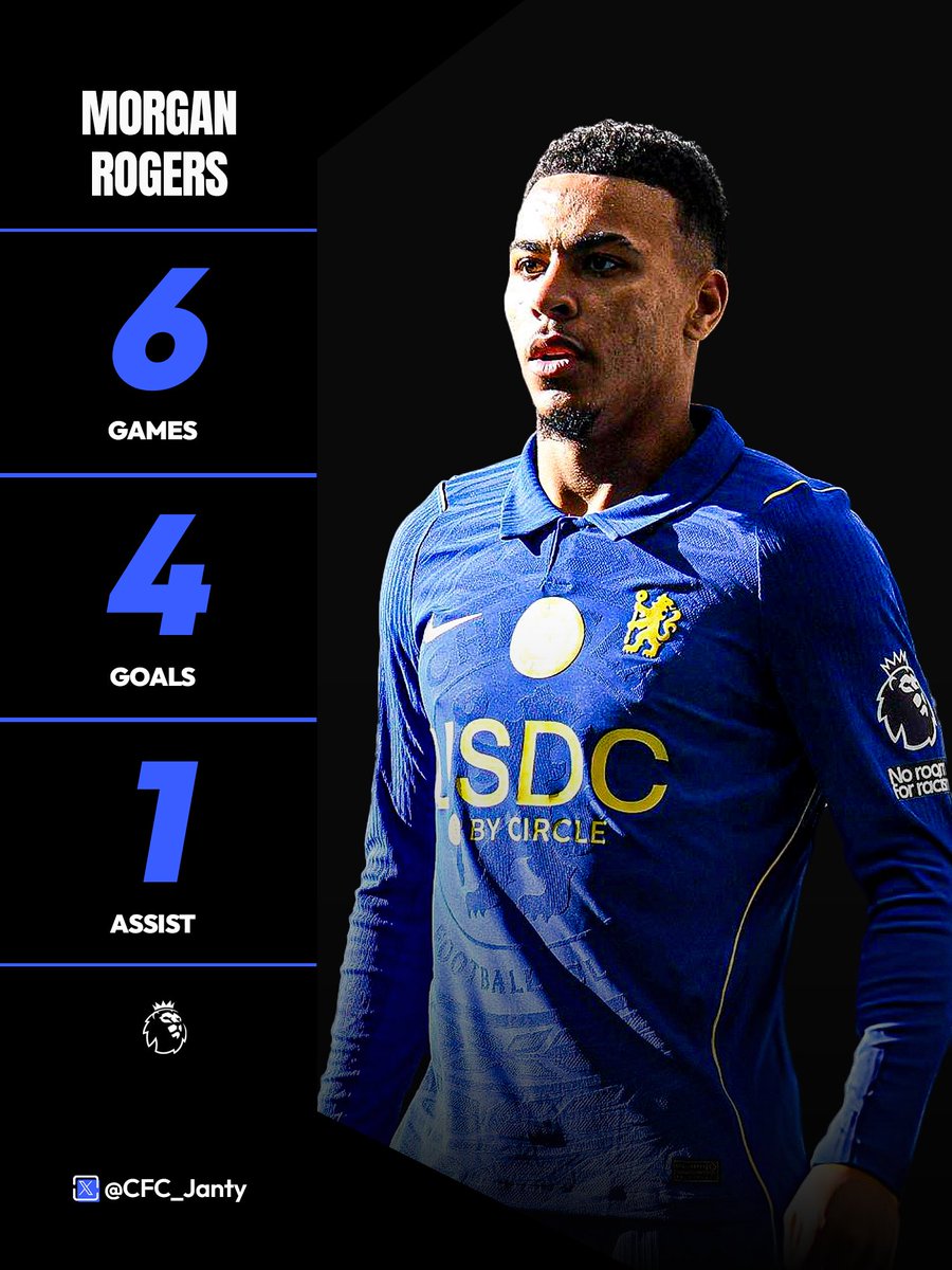 CFC_Janty's tweet photo. Name a better signing than Morgan Rogers this season. I’ll wait https://t.co/HkeQVWKWJS