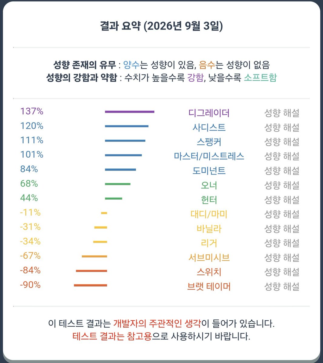 h4ucpq's tweet photo. 여트친 남트친 다 좋아요!! 관심주세요ㅜ
#에세머_트친소 #에세머트친소 
#멜섭 #펨돔 #맘눌뎀 https://t.co/KDwOxX3GNi