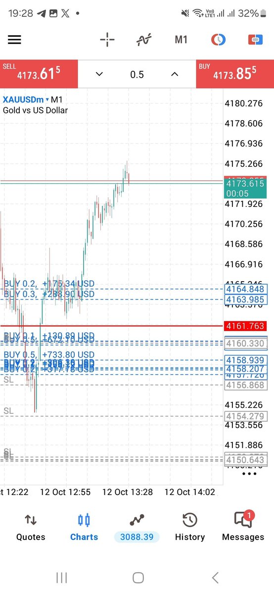 THEWHALEBD's tweet photo. Who caught this move with me? 🔥 Comment Below👇

🎯 XAUUSD BUY SETUP — 🟢💰

Remember the Gold entry zone I shared? 👀

Price reacted from the zone, and the BUY positions are now in profit! 📈

✅ Entry zone respected
✅ Gold moved in our direction
💰 Multiple positions in profit
Patience. Precision. Execution. 🐋

#XAUUSD #Gold #ForexTrading #THEWHALEBD