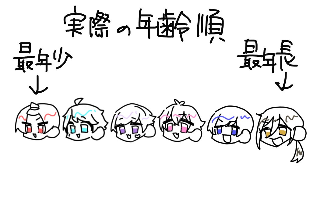 no1tdnotk's tweet photo. ⬅️実際の年齢　ファンが思ってること➡️
#いれいす https://t.co/DOSmqDVSA7