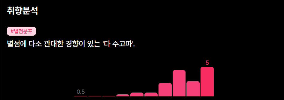 Zaina_005's tweet photo. 「별점에 다소 관대한 경향이 있는 '다 주고파'.」
草。(*/ω＼*)
#filmtwt please don't kill me.
#映画好き https://t.co/Ljtx2xF90M