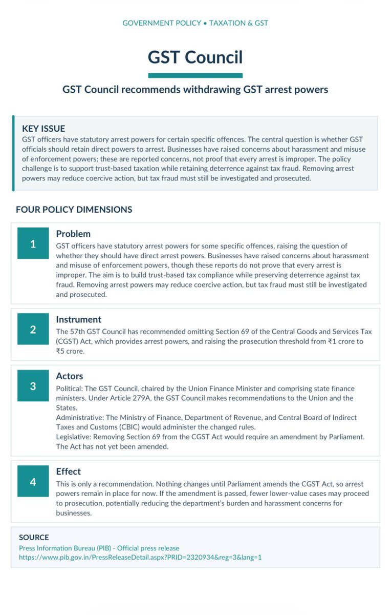 Soniadhankr's tweet photo. I read the 57th GST reform: A shift towards trust-based taxation.

The real challenge is to protect genuine businesses without weakening action against tax evasion.

📌 These are recommendations, not law. Parliamentary amendments are required.
#GST #GSTCouncil #M1C1 https://t.co/8SOCHuUvaN