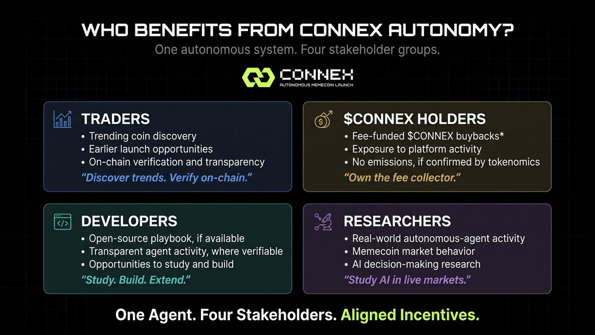 connex_cash's tweet photo. One autonomous system. Four stakeholder groups. One aligned ecosystem.

CONNEX connects traders, $CONNEX holders, developers, and researchers through an autonomous launch model built around market activity, transparency, and continuous improvement.

Different roles. Shared ecosystem. Aligned incentives.

Explore $CONNEX: https://t.co/ENIEv7pilc

CA: 0xe7e12bc9ba48d9825b3a40a63efd161d5a937fa2