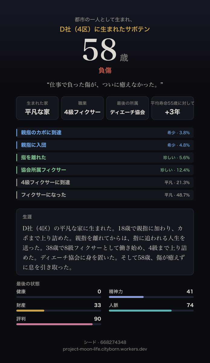 baid777's tweet photo. TLに流れてきて気になったからやってみたけどめちゃ楽しい

D社に生まれたサボテン、58歳で生涯を終えた。（負傷）
https://t.co/jLscaOT4ij https://t.co/bcYKbAbYjT https://t.co/8xfmj3RR09
