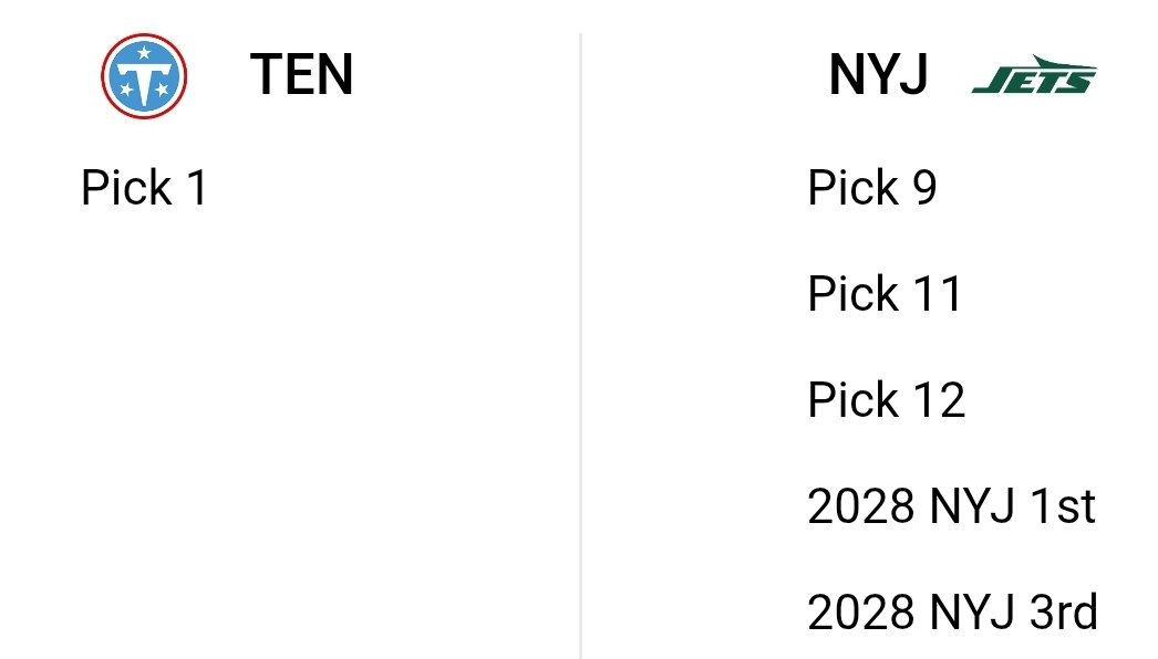 Podcast615's tweet photo. Let's say you're the Titans GM and you were given either one of these trades which one are you taking?

Poll Below

@NFL_Dem0n @smaxdaddy @haybay42 @BrandonNbminc https://t.co/My19pn1cvt