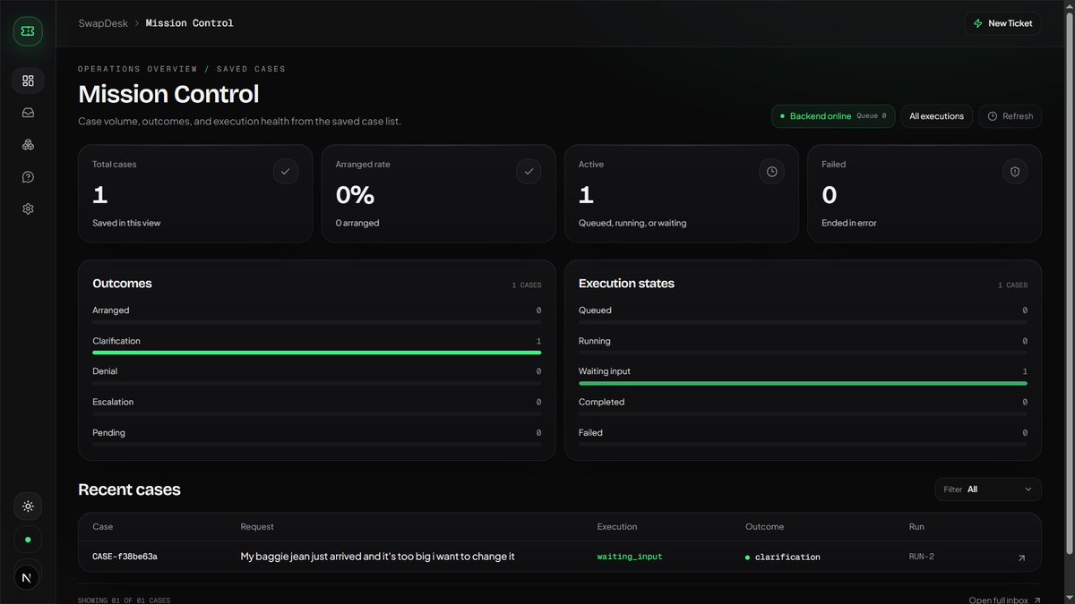 Chidi_Mathaias's tweet photo. Here's the final build of Swapdesk from my Team, Syntax Terrors, to #neathack.
SwapDesk is an autonomous AI support agent that actually handles a full life circle of an e-commerce return, exchanges and more.
powered by : @neatlogs @arithecfo @EntireHQ https://t.co/DDYOgrdNHs