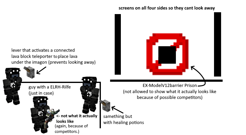 GlassianV's tweet photo. #wonderlandjar #fracturemod #starsarentreal #minecraftarg #ARGRetaliation #Minecraft
okay so it half worked! But it also killed 5 guards before being stopped but that's on us for the subpar containment measures so we got another one and here's like the plan. AGAIN. https://t.co/9bx3aOr68N