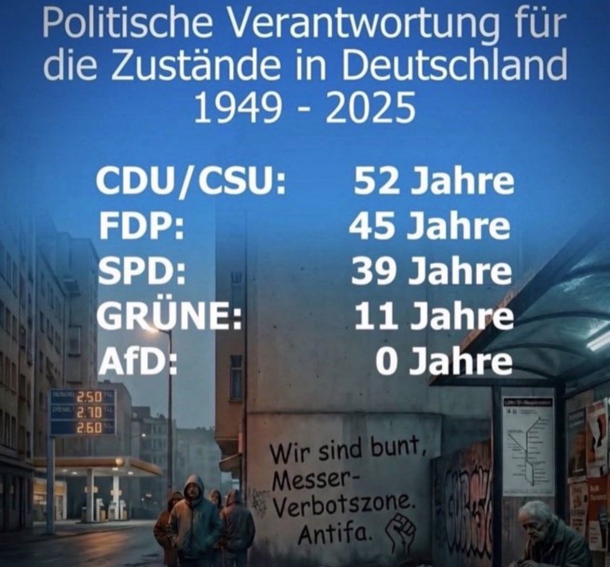 Georg_Pazderski's tweet photo. Damit Sie das nächste Mal die Märchen der Regierung richtig einordnen können.

Regierungsbeteiligung der Altparteien

⚫️ 52 Jahre: CDU/CSU
🔴 45 Jahre: SPD
🟡 39 Jahre: FDP
🟢  11 Jahre: GRÜNE
🔵   0 Jahre: AfD https://t.co/qw061t6Bm7