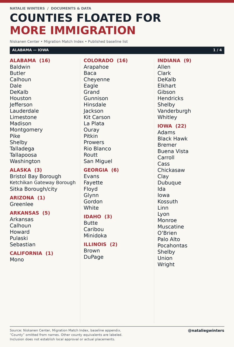 nataliegwinters's tweet photo. The full list of counties being targeted with more refugees are listed here or at https://t.co/EQX56vTQuq

(Subscribe if work like this matters to you!) https://t.co/Q8uIsDkaeU